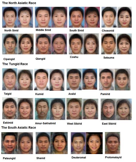 what race are people from china